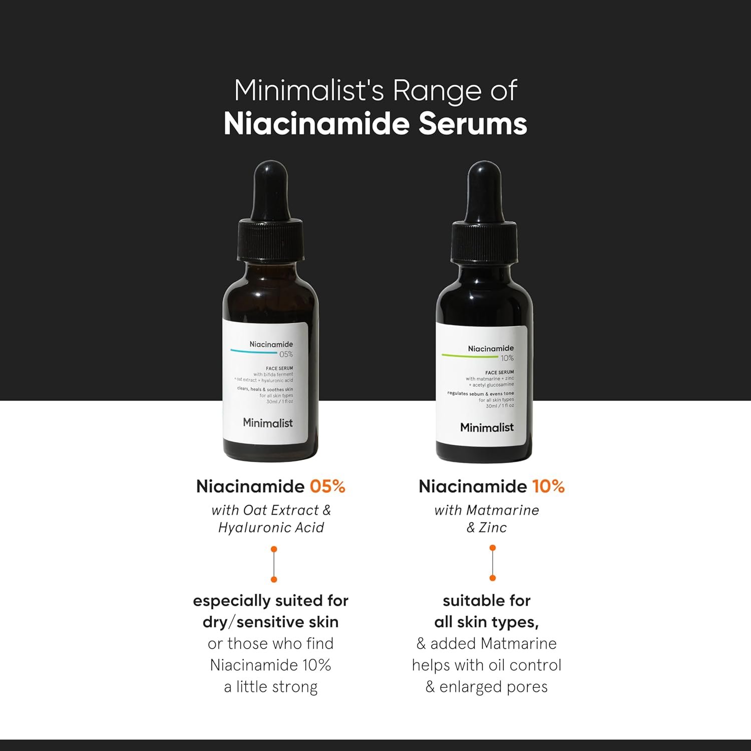 Minimalist Oil Control & Anti-Acne 10% Niacinamide Face Serum with Zinc | Skin Clarifying,Blemishes & Pore Care for All Skin Types | 30ml (Pack of 1) - Image 3