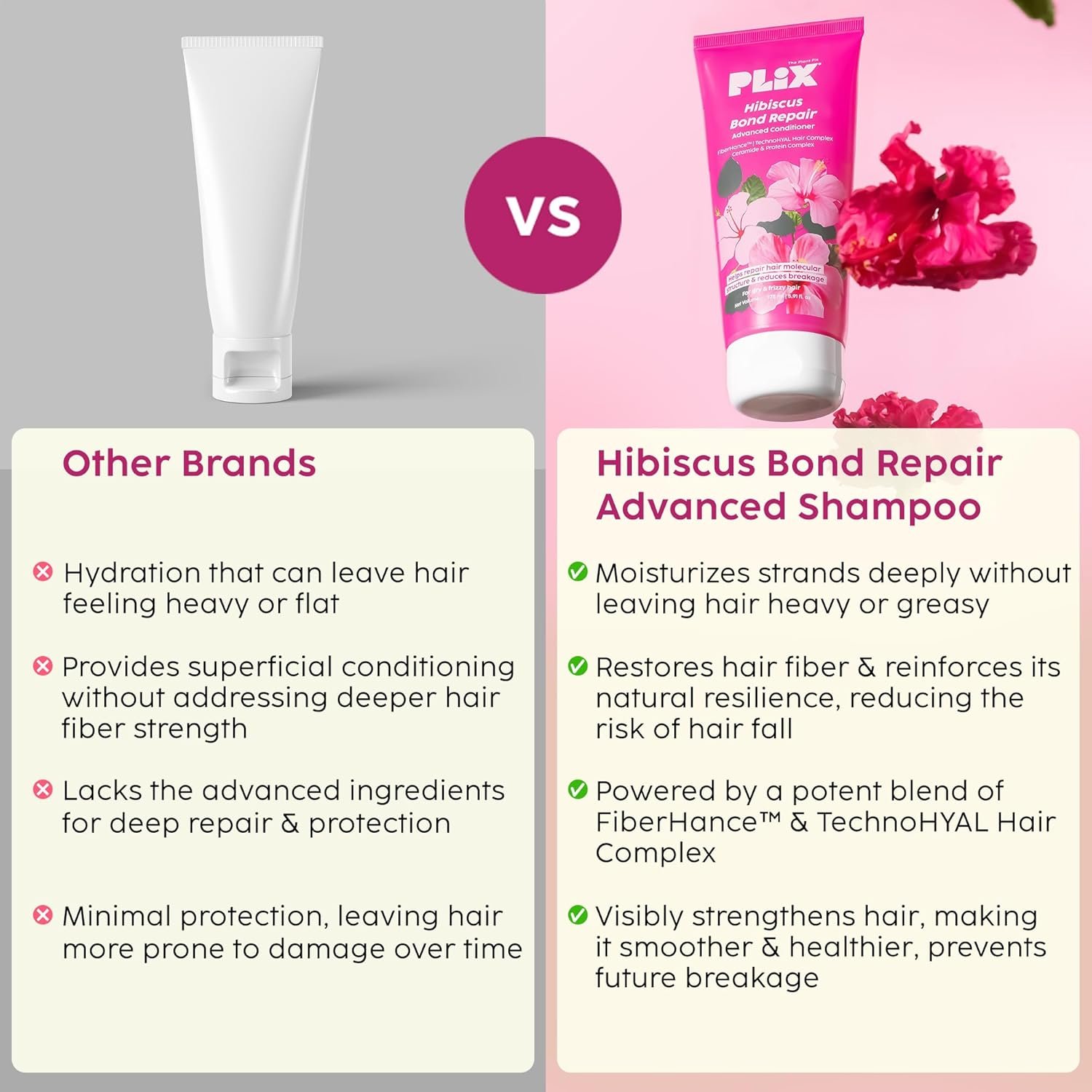 The Plant Fix Plix Hibiscus Bond Repair Advanced Conditioner | Repairs Hair Molecular Structure & Reduces Breakage With Fiberhance & Technohyal Hair Complex | 175Ml, All, 1 Count - Image 7