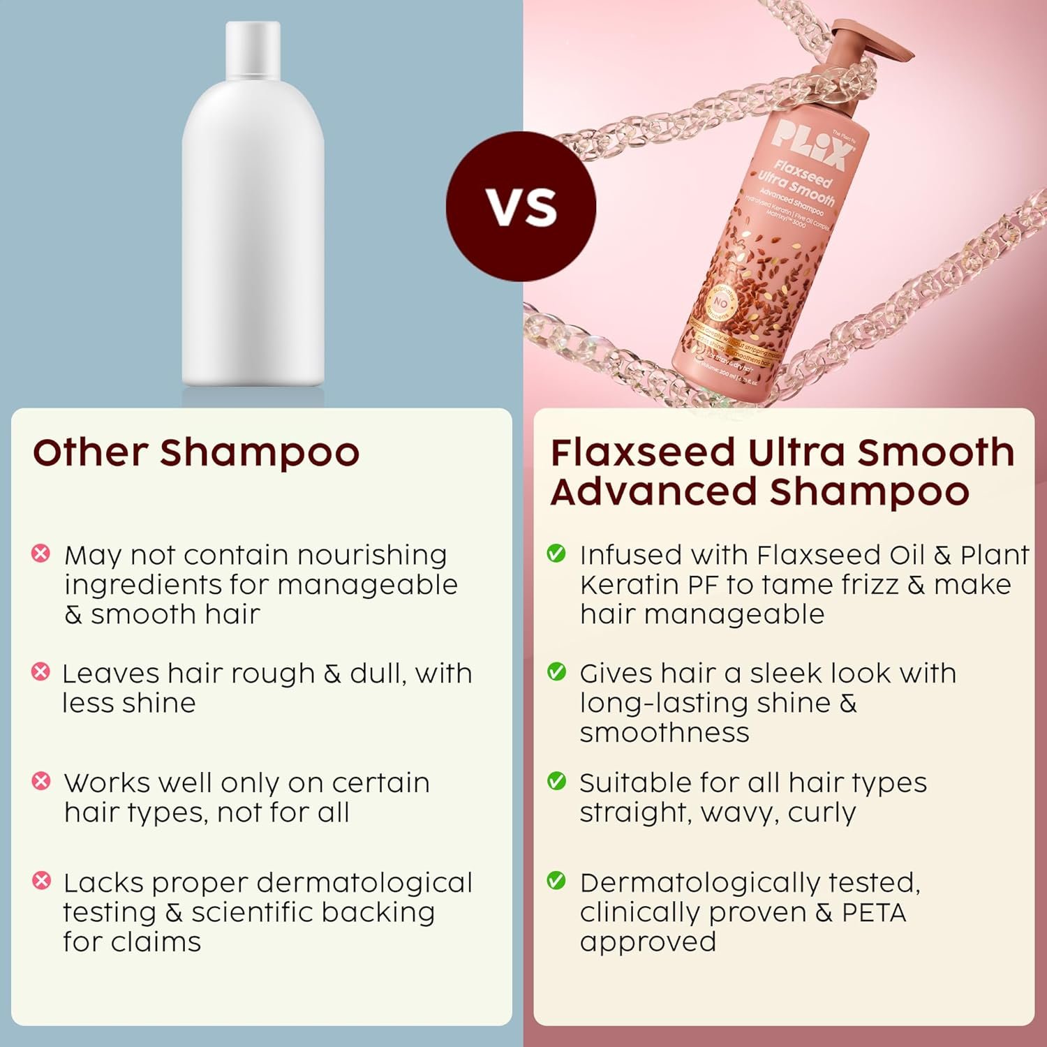 PLIX - THE PLANT FIX Flaxseed Ultrasmooth Advanced Shampoo | Plant Keratin PF & Flaxseed Oil | For Smooth & Shiny Hair | Paraben & Sulphate Free | For Men & Women | 200ml - Image 2