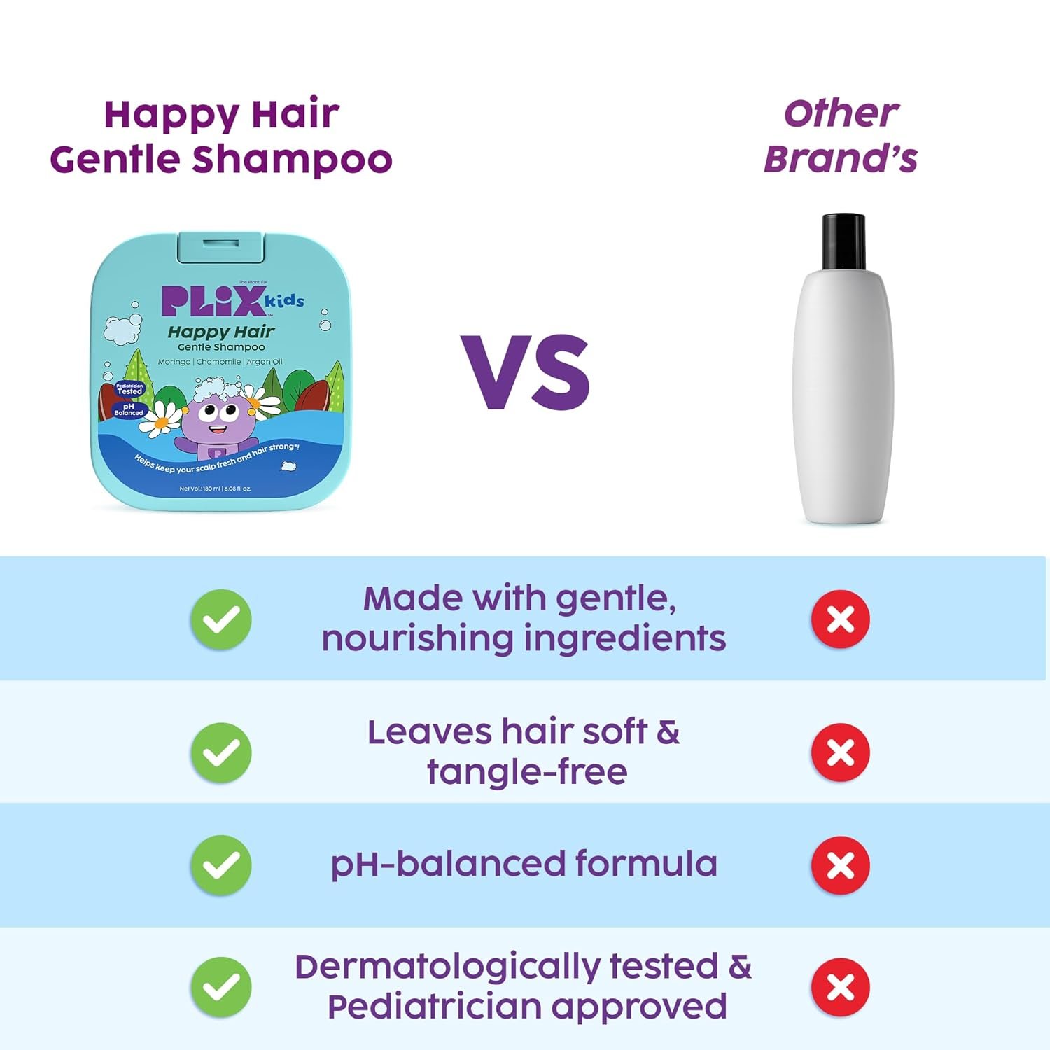 PLIX Kids Happy Hair Gentle Shampoo for 2+ Years Kids | Clinically Tested for Gentle Care | Moringa Seed Oil, Chamomile, Argan Oil, Aloe Vera | No Parabens or Sulfates | 180 ml - Image 9